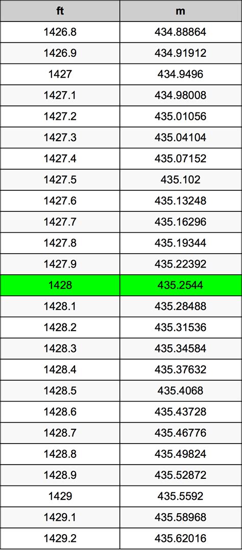 convertitore piedi quadrati metri quadrati|Calcolatore di conversioni Piedi quadrati, tabelle e formule.